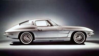 Chevrolet Corvette — Wikipédia.